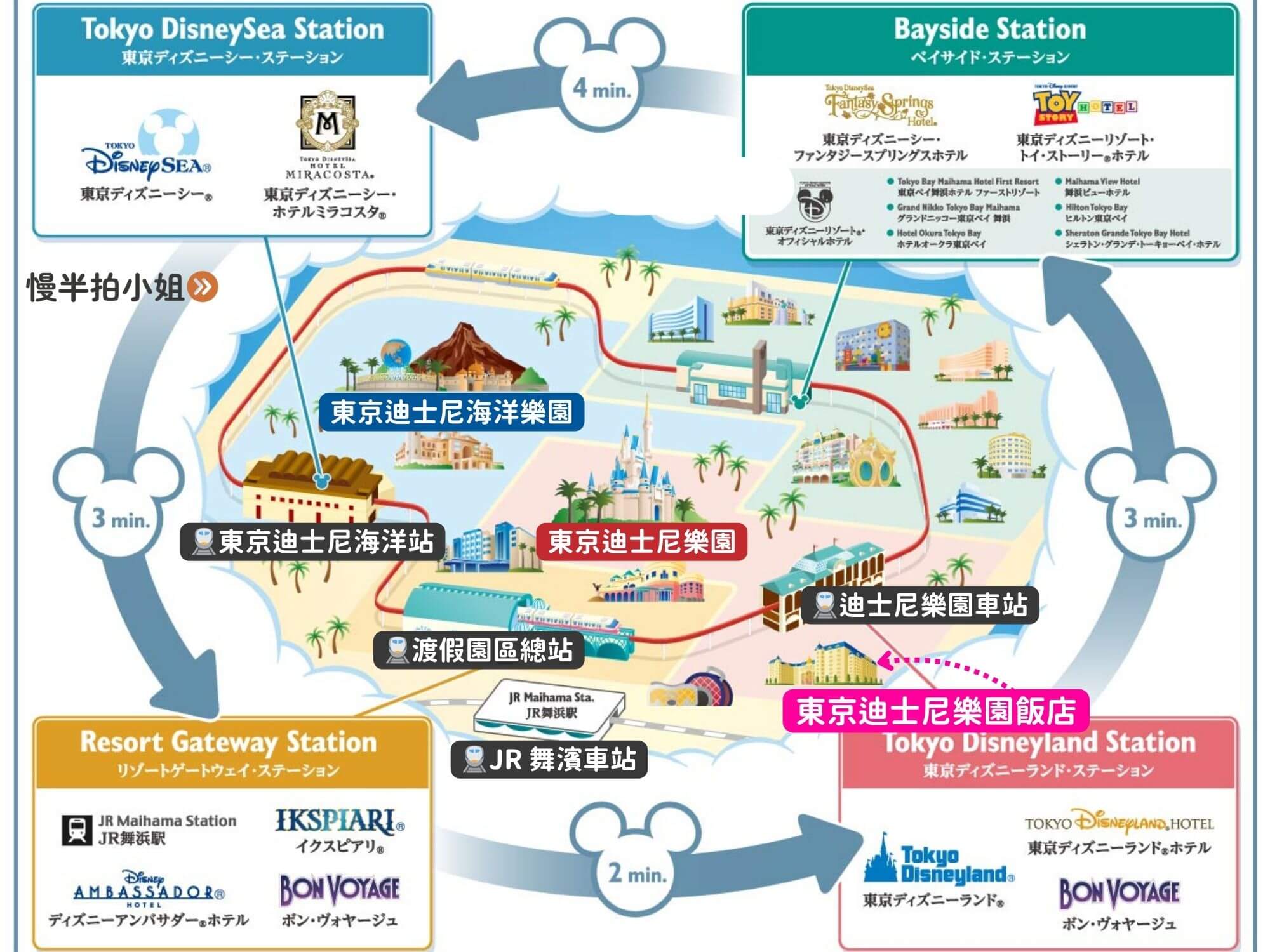東京迪士尼園區交通地圖