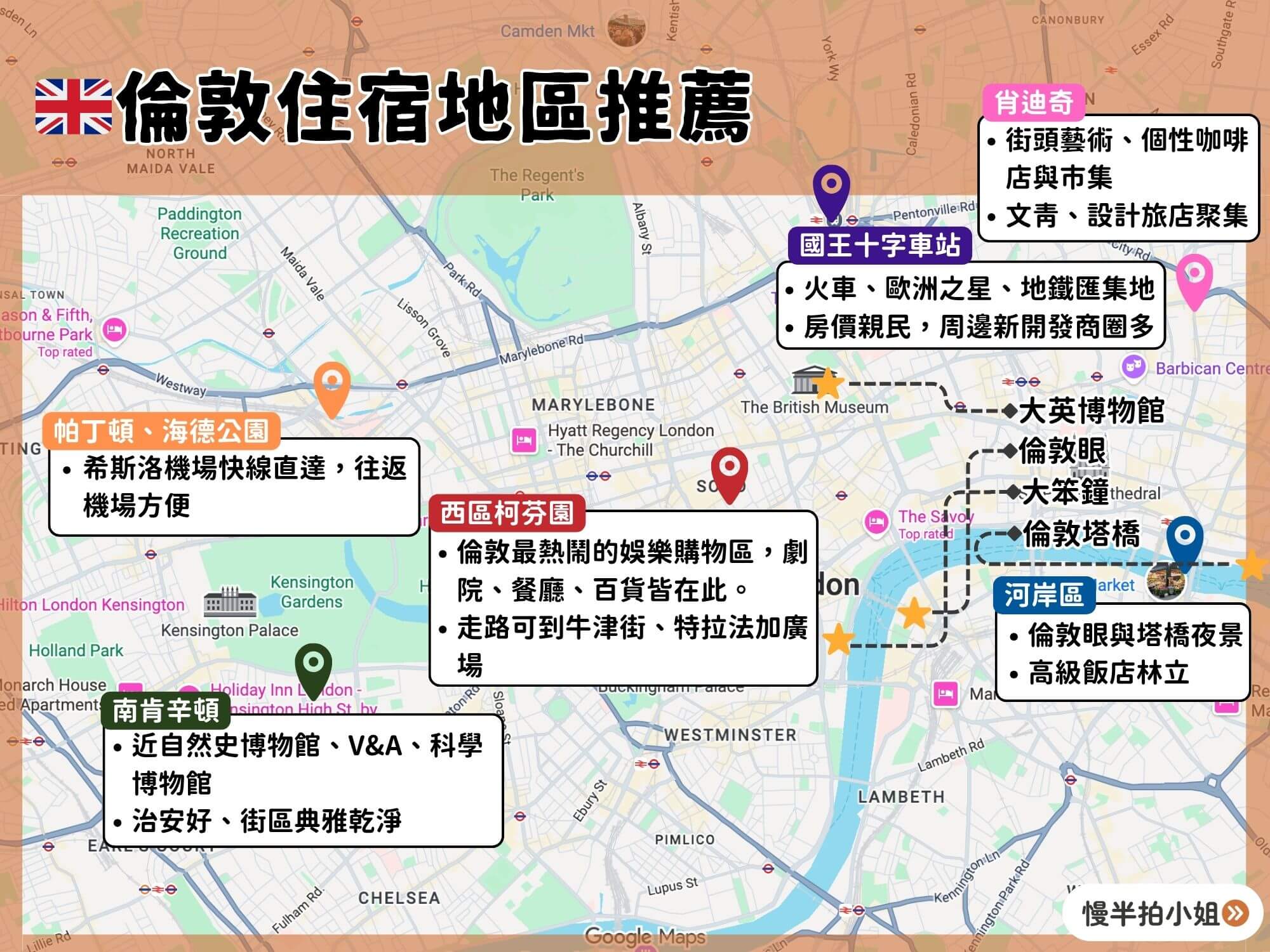 倫敦住宿區域推薦地圖
