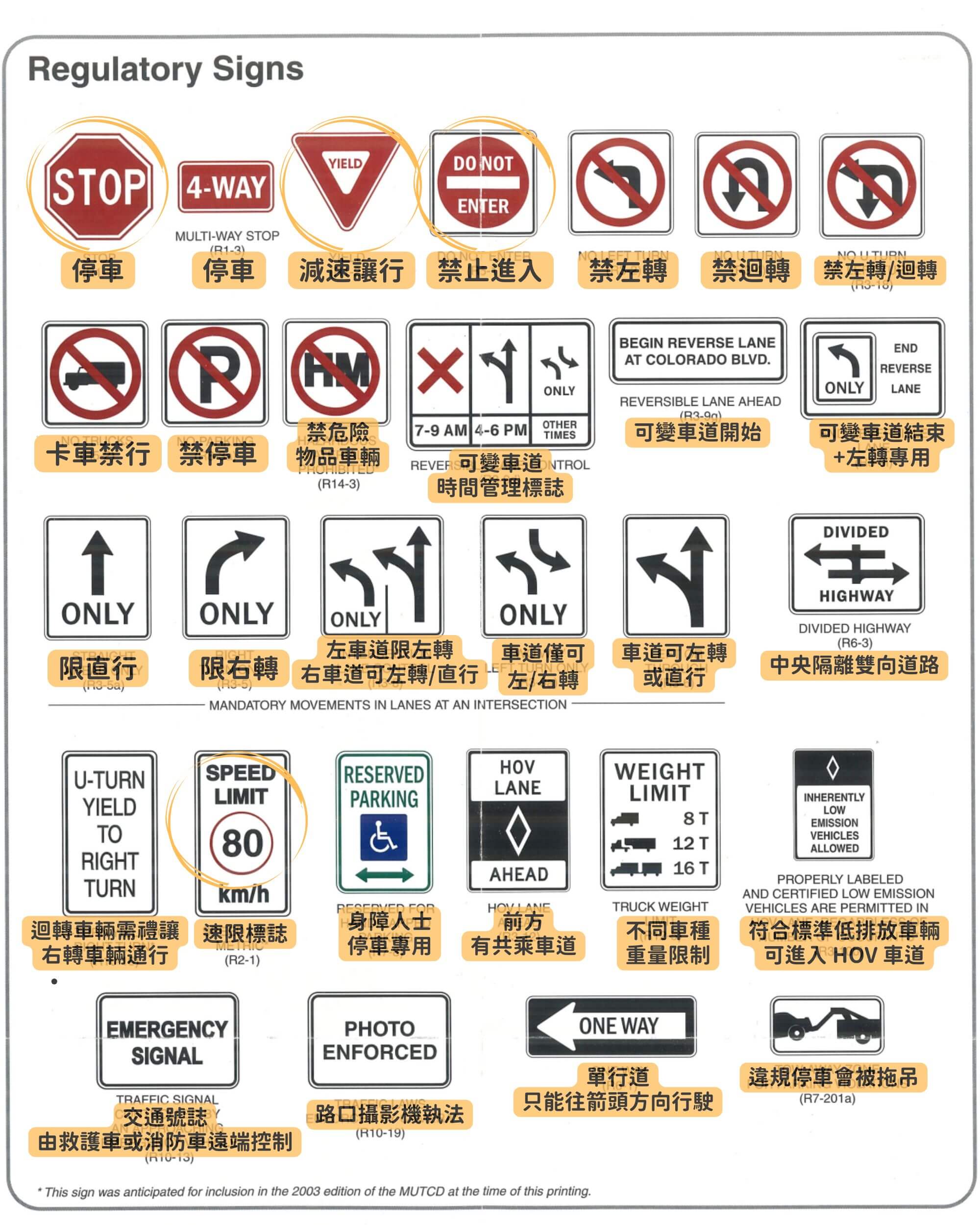 美國常見管制標誌總覽圖:包含 Stop、Speed Limit、No Turn 等標誌圖解