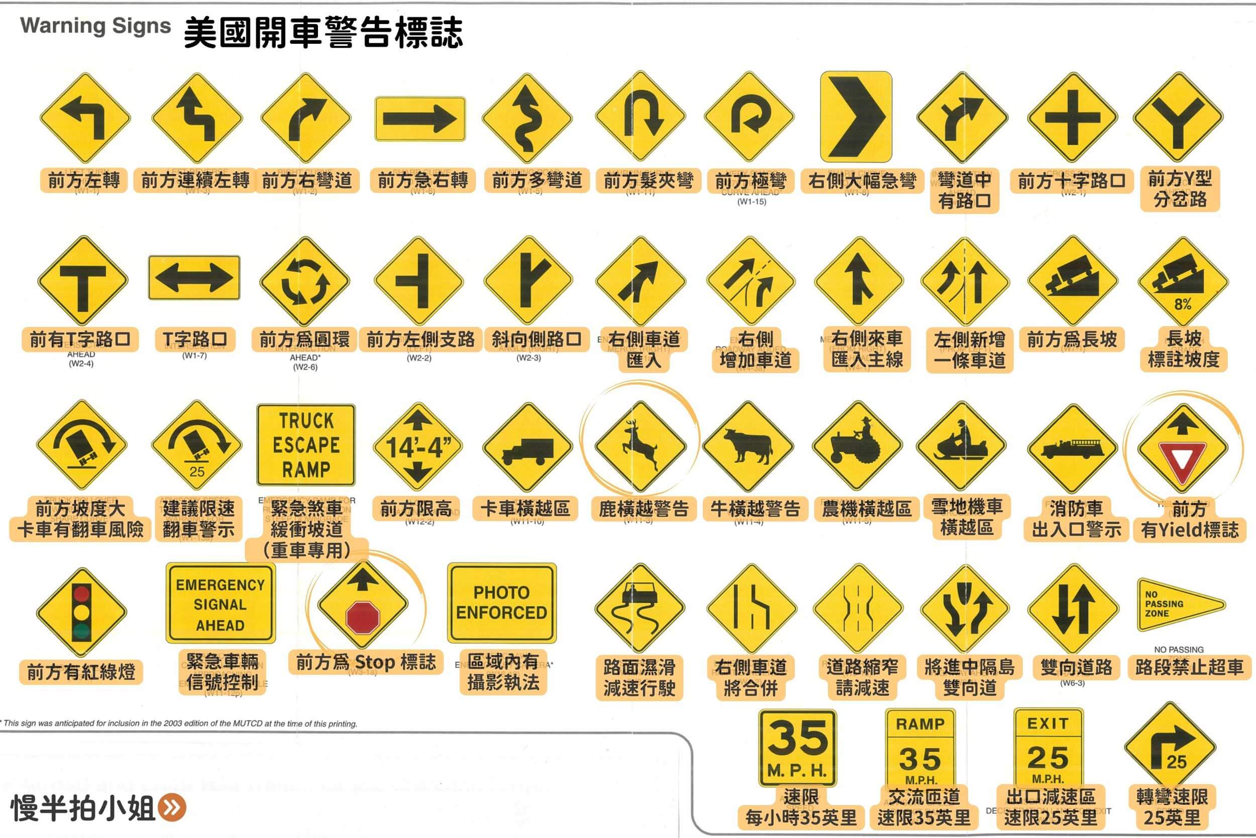 美國自駕警告標誌圖解:彎道、動物穿越、車道變化等新手需注意的標誌整理