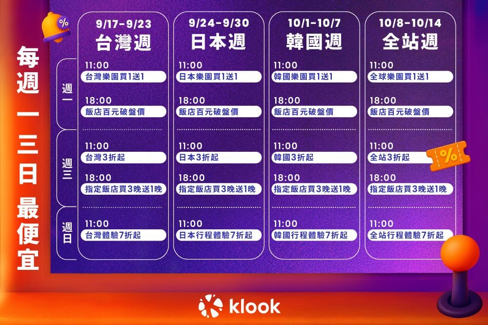 KLOOK 11週年生日慶折扣活動表