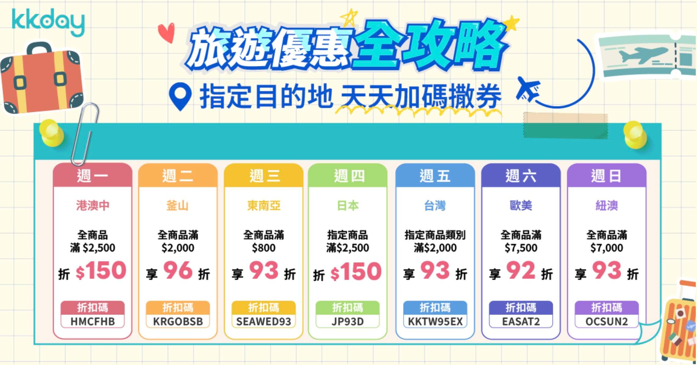 KKday優惠碼、折扣碼和銀行折扣促銷活動