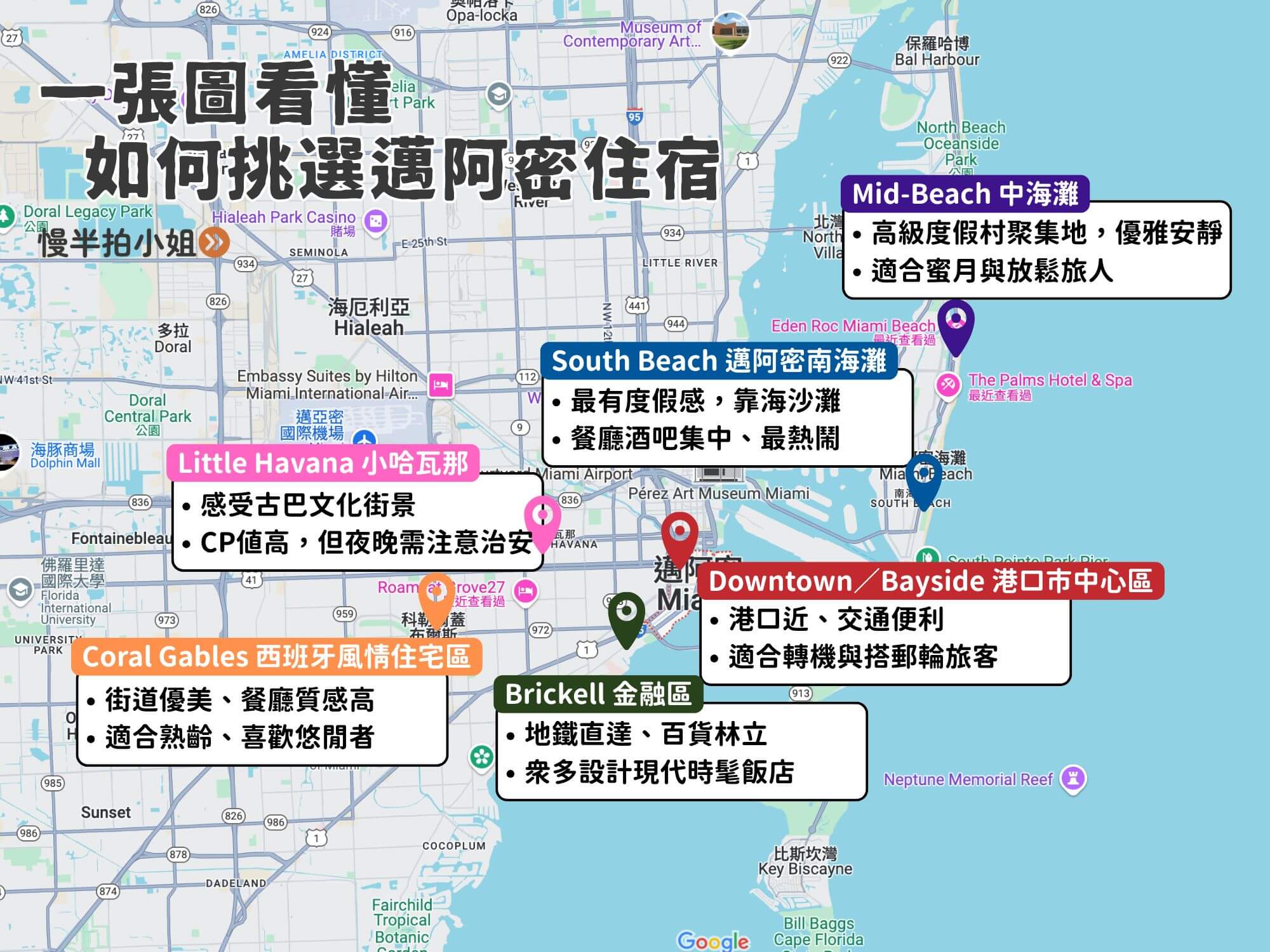 邁阿密住宿推薦地圖:標示南海灘、市中心港口區、Brickell 等熱門住宿區域